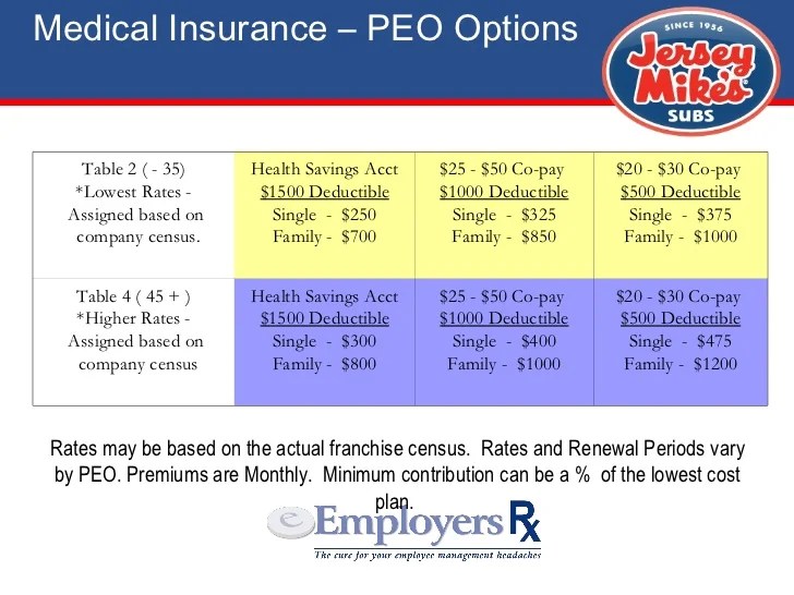 Oracle Warehouse Builder Book Peo Insurance Carriers