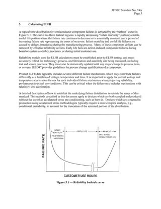 Early Life Failure Rate Calculation Procedure for Semiconductor