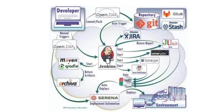 Jira jenkins integration