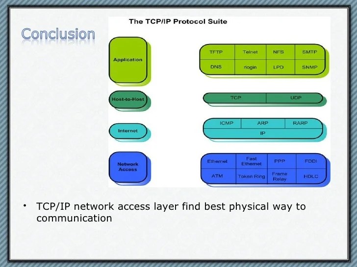 eTwinning TCP/IP network access layer
