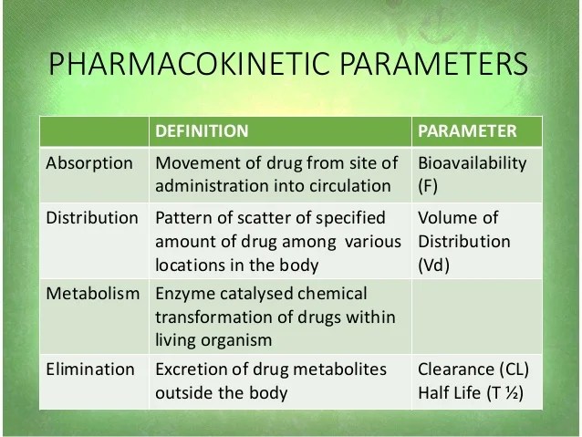 Factors affecting parameters