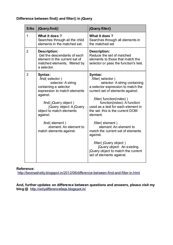 Jquery.find() vs jquery.filter()