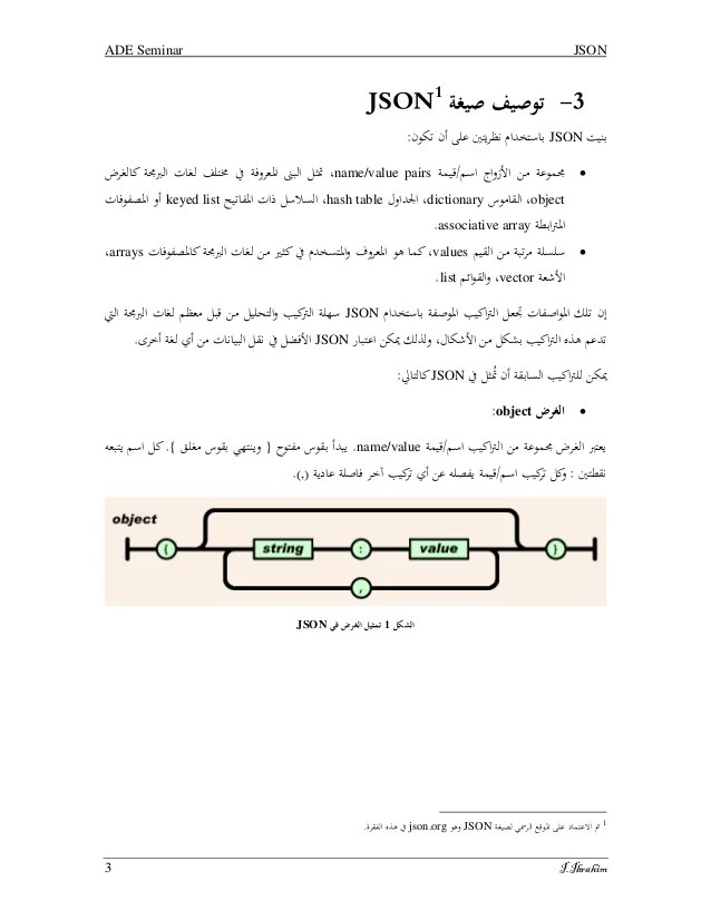 JSON (JavaScript Object Notation)