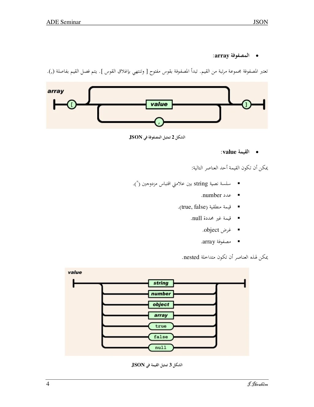 Quick Start Geo Filter 1 Documentation You Need To Learn Use Json