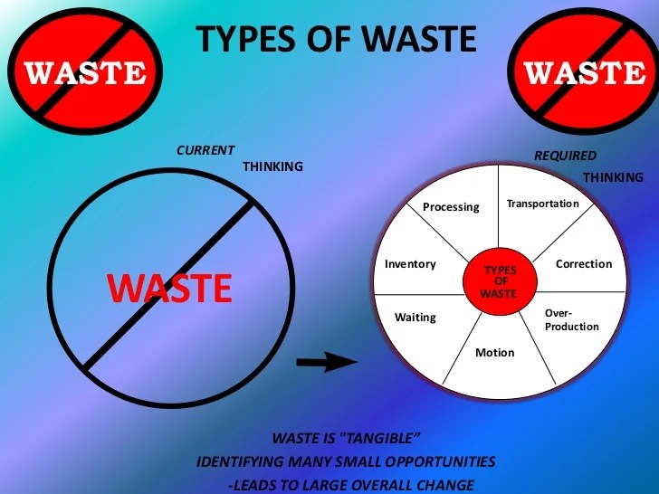 Kaizen Ppt