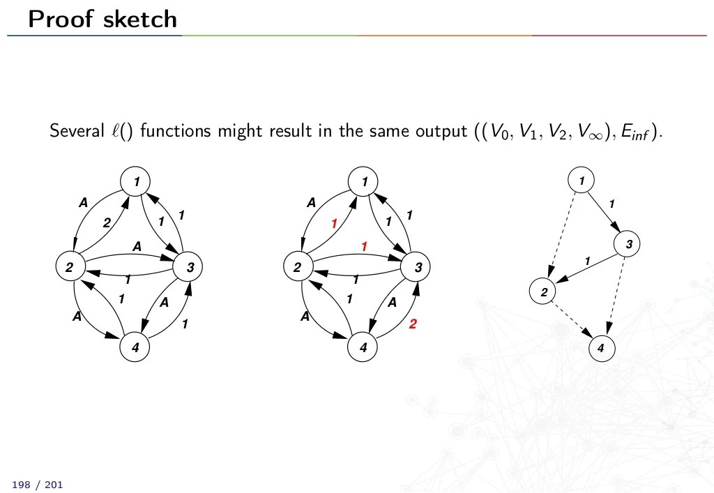 Computational Epidemiology tutorial featured at ACM Knowledge Discove…