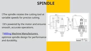 Key Components Of A Milling Machine Unit | PPTX
