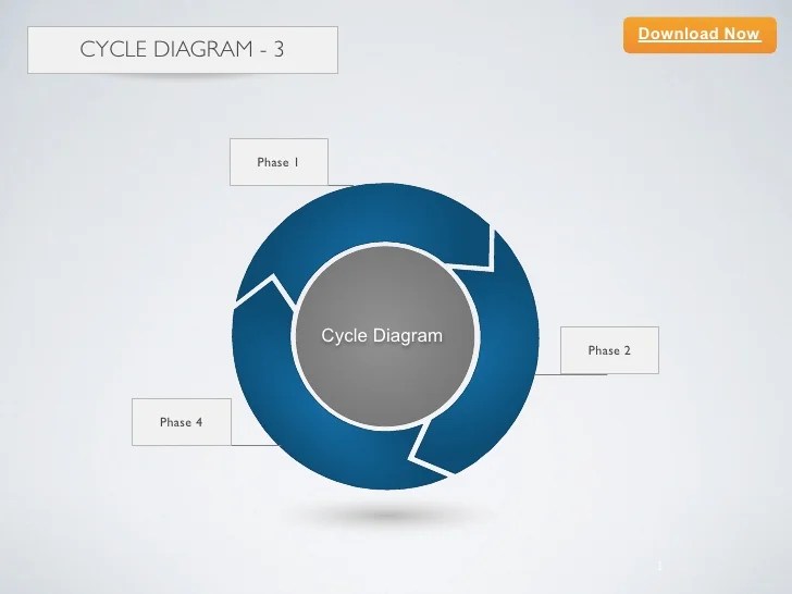 [Keynote template] Cycle Diagram - 3 Elements