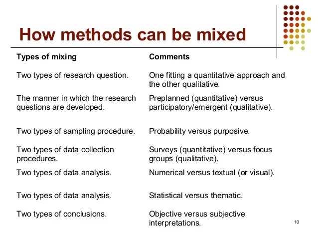 Mixed Methods Research Questions Examples pdfshare