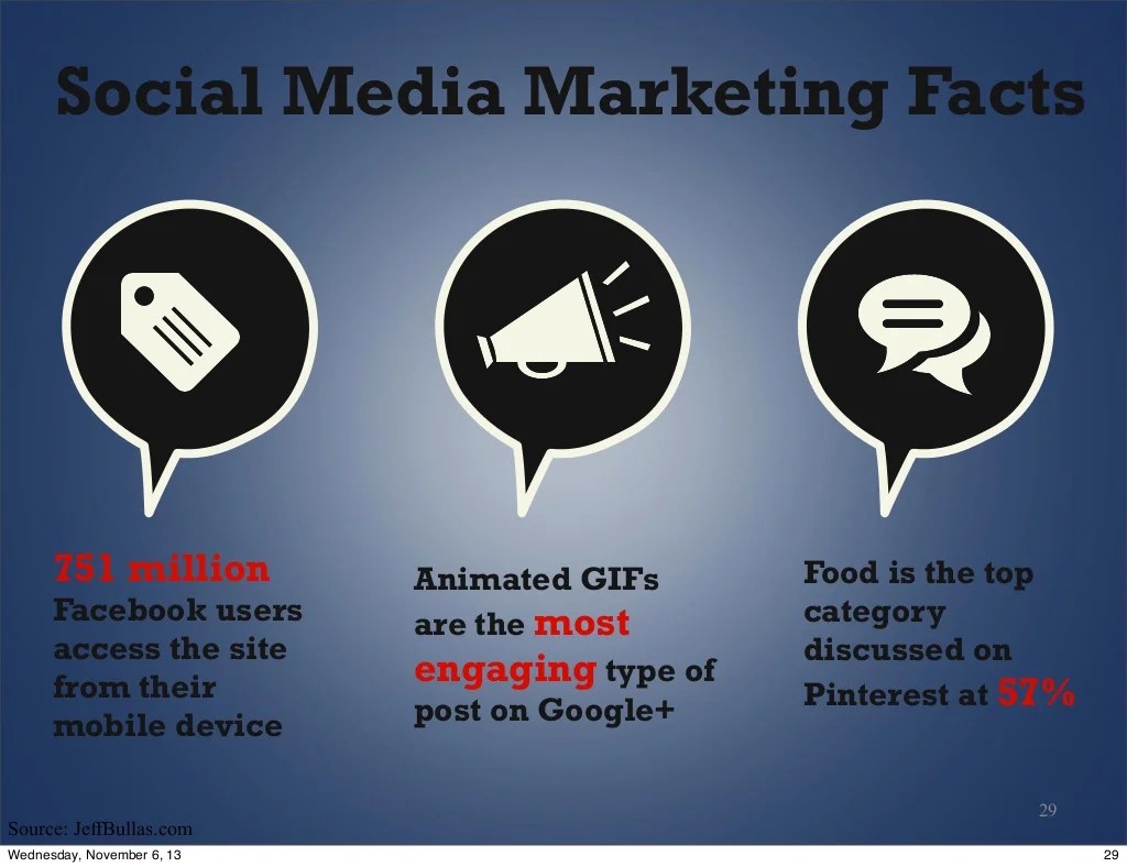 Social Media Marketing Facts 751