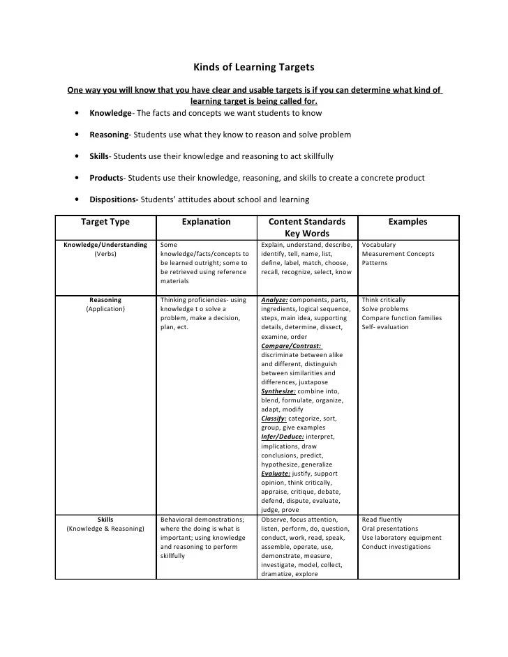 Kinds Of Learning Targets