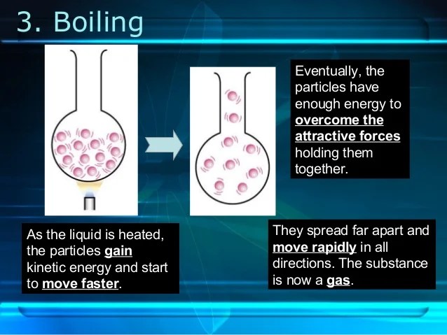 particle theory