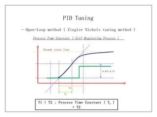PID Tuning | PPT