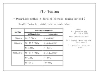 PID Tuning | PPT