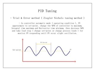 PID Tuning | PPT