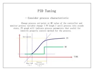 PID Tuning | PPT