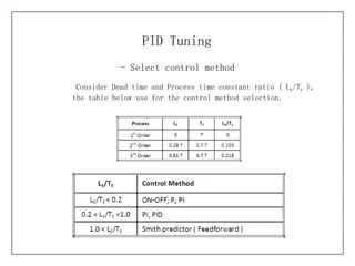 PID Tuning | PPT