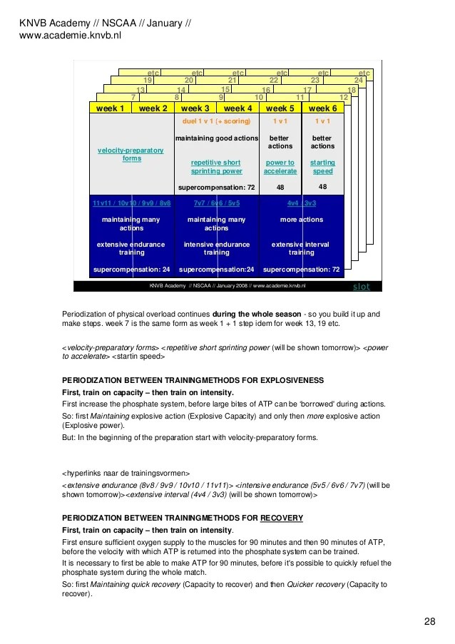 "Conditioning Aspects in Developing a Style of Play"