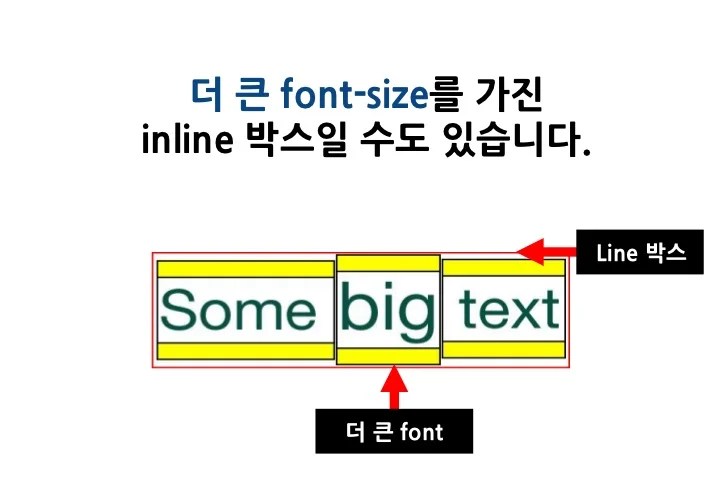 CSS lineheight