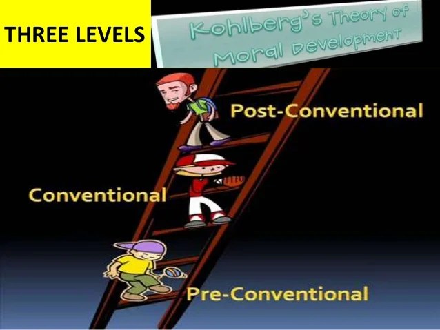 Kohlberg’s theory on moral development