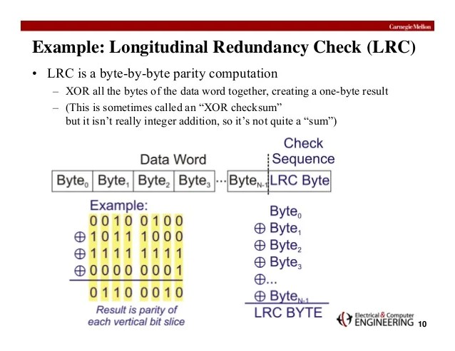 Data Integrity Techniques Aviation Best Practices for CRC & Checksum…