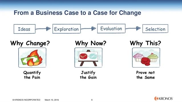 The Dollar Value of Streamlining HR Processes. Build Your Case for Ch…