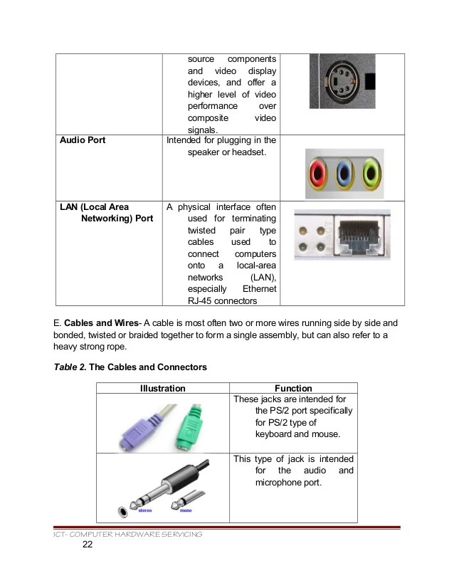 Kto12 tle ict computer hardware servicing