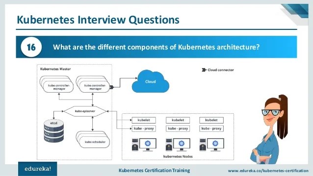 Interview Questions And Answers Tutorial Ku…