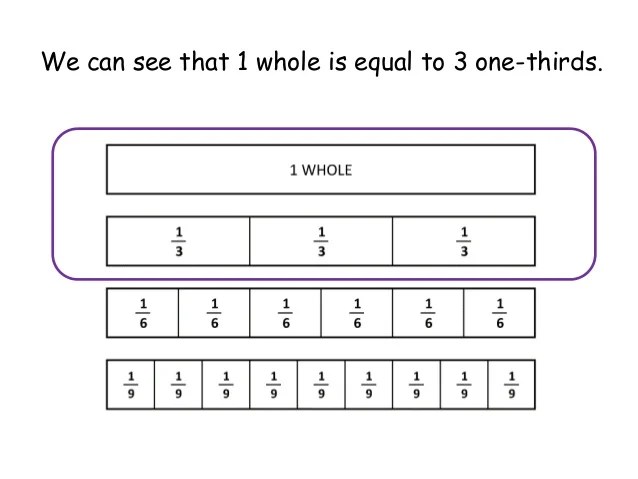 Kungfu math p4 slide4 (equivalent fraction)pdf