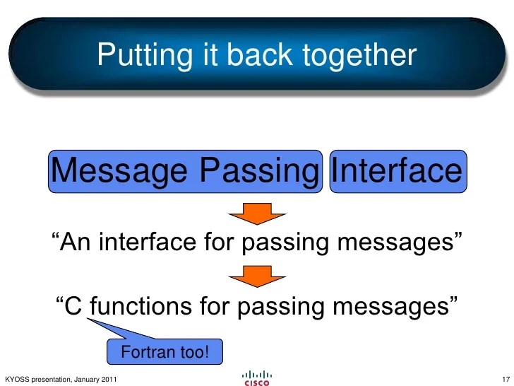 The Message Passing Interface (MPI) in Layman's Terms