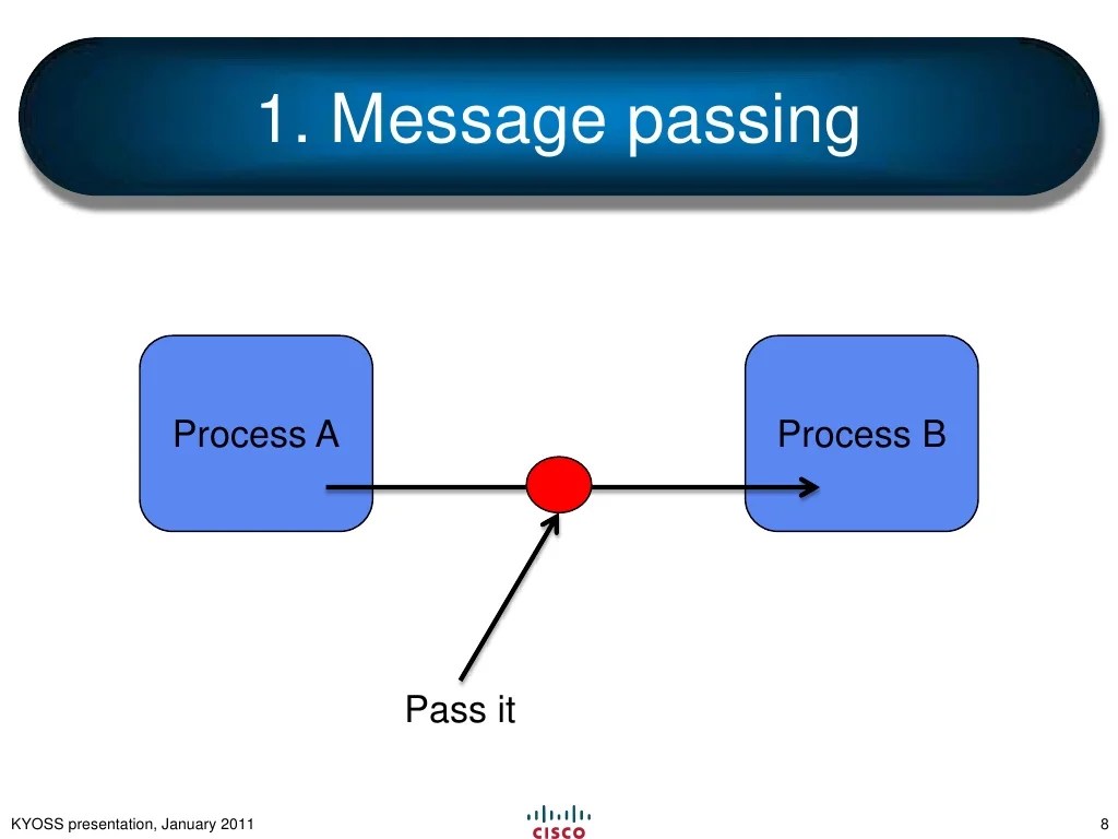 The Message Passing Interface (MPI) in Layman's Terms
