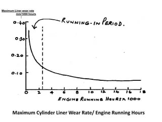L3 - Main Engine Components vsr.pptx.pptx