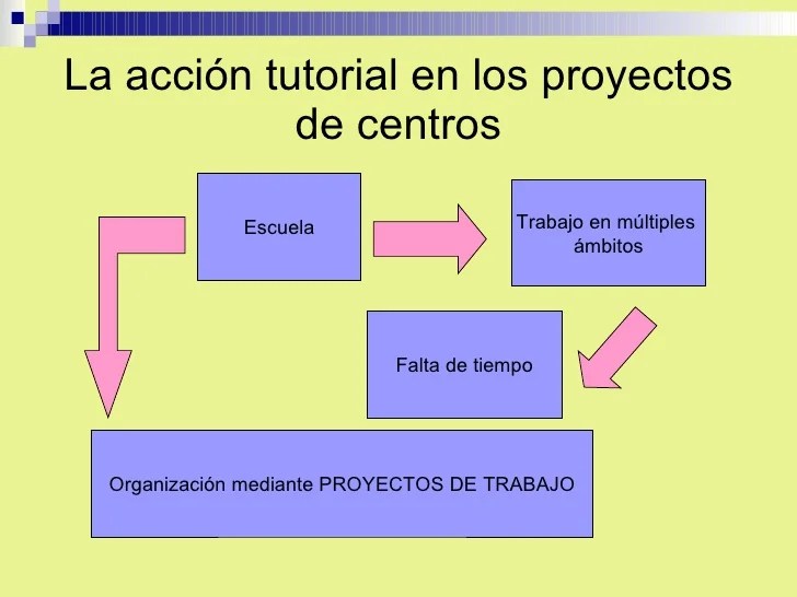 La acción tutorial