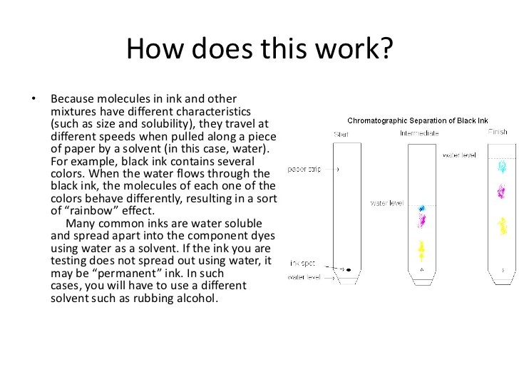 Lab4 chromatography
