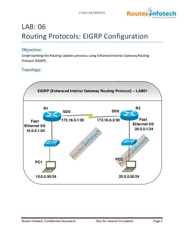 Lab routing protocols eigrp