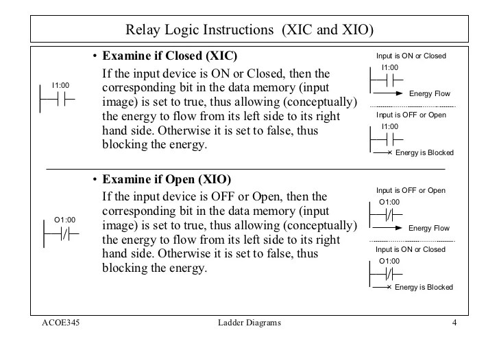 Ladder Intro Tutorial