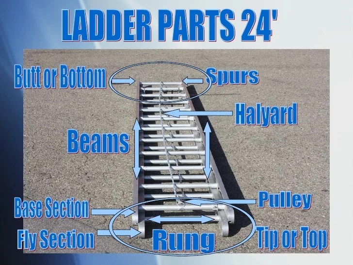 Ladder power point part 1