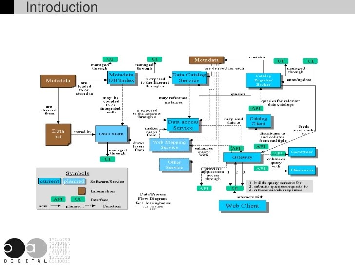 Introduction To Web Mapping Databases and web mapping the Open Source way
