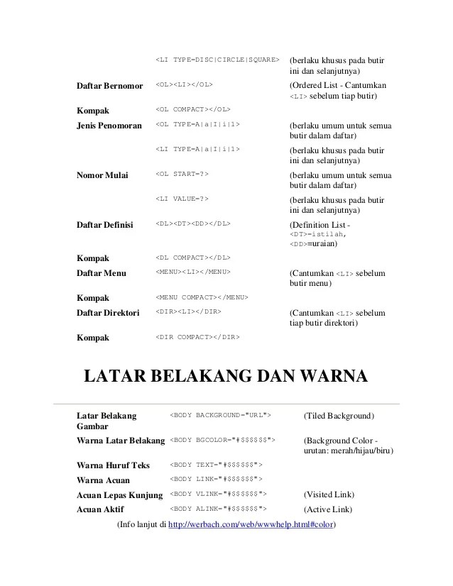 Langkah awalmembuathtml