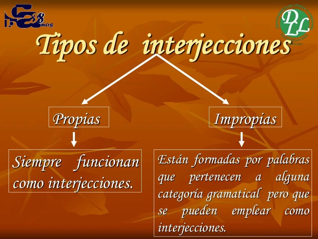 Las interjecciones