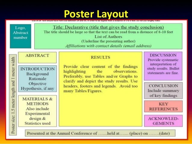 How to write an abstract for a poster