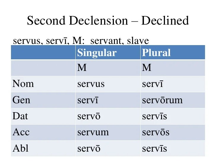 Latin I lesson 06 share