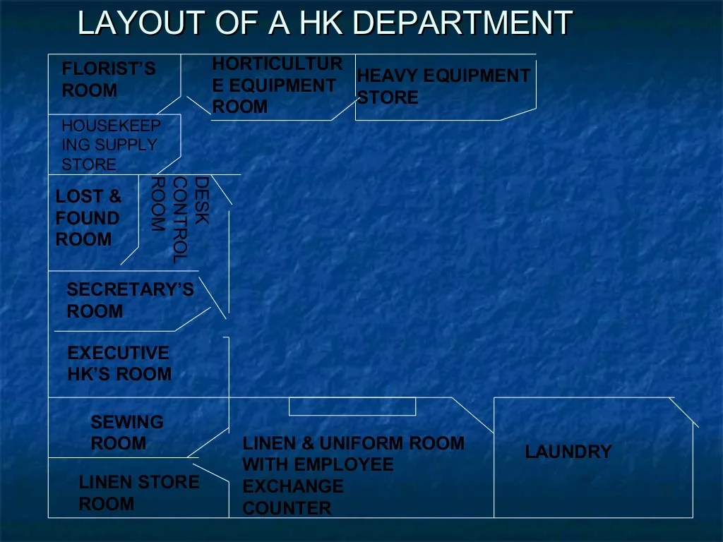 Layout of housekeeping dept. with explanation