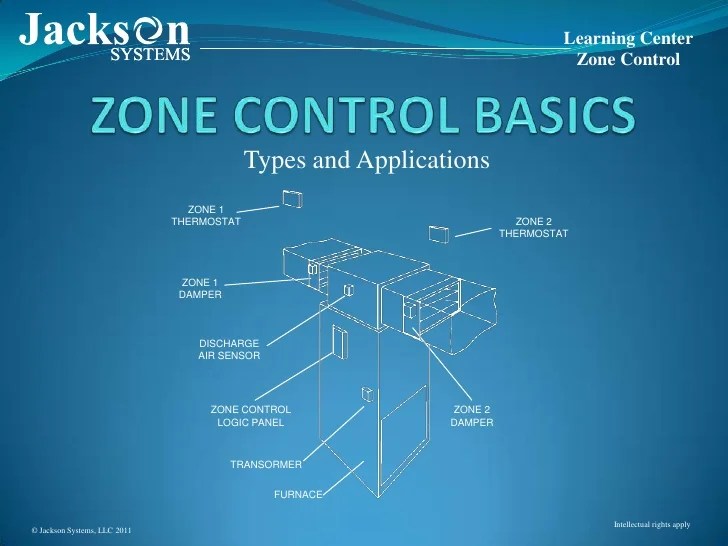 Zone Control Basics