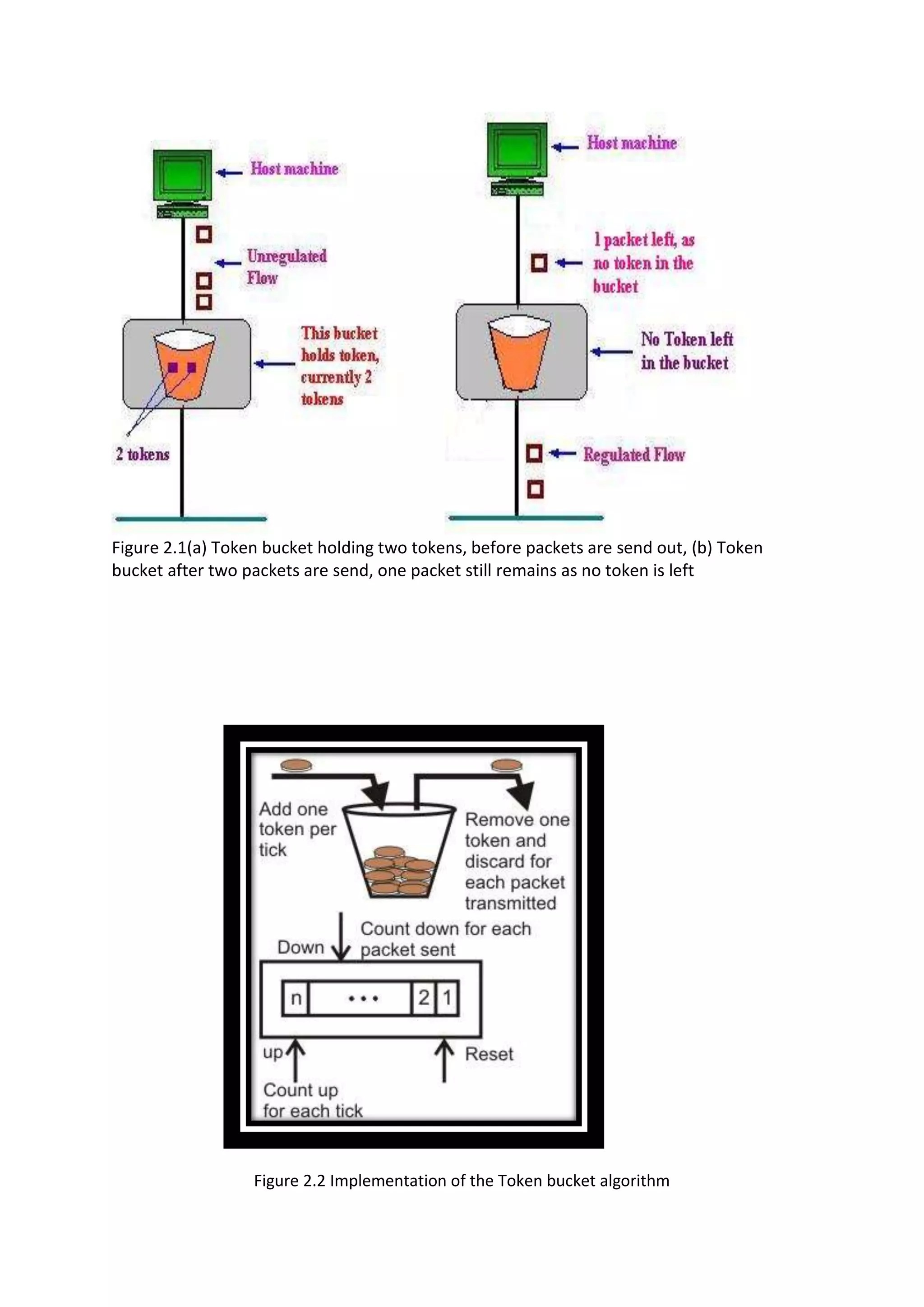 Leaky bucket algorithm PDF
