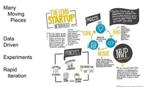 Lean startup methodology | PPTX