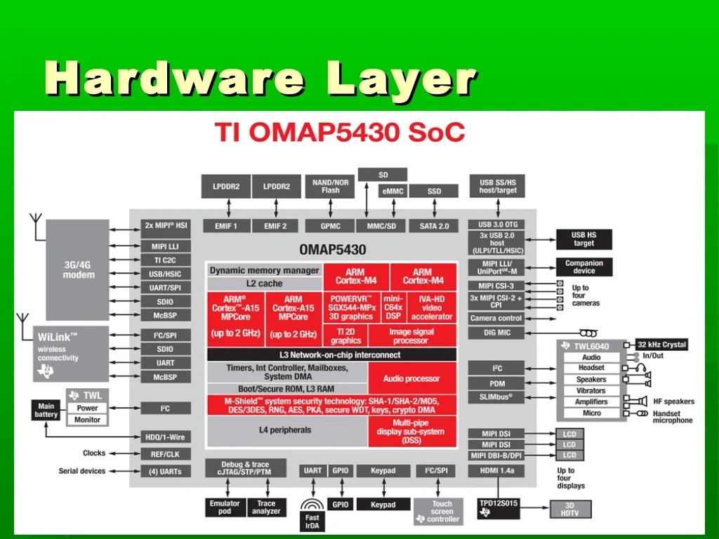 "Learning AOSP" Android Hardware Abstraction Layer (HAL)
