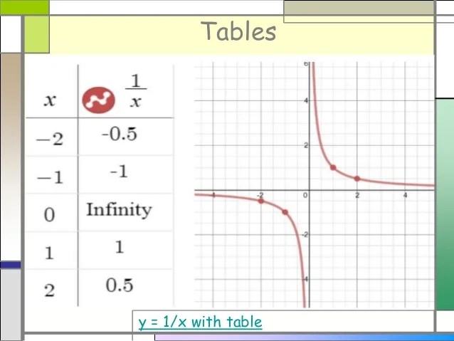 How To Type Infinity Symbol On Desmos