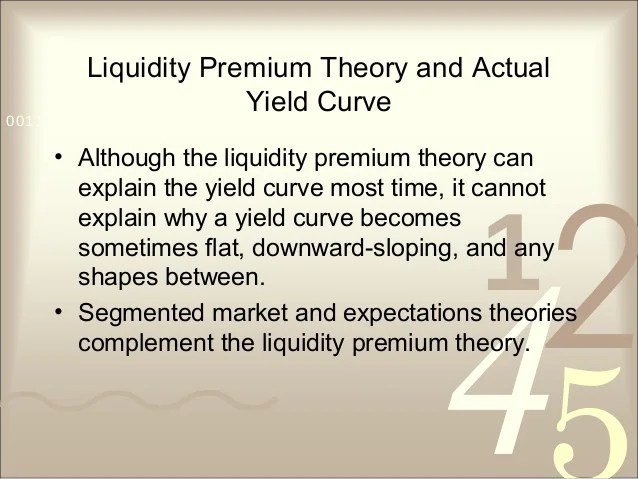 Learning Unit 13 Term Structure of Interest Rates