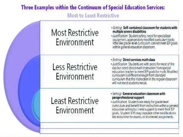 Least restrictive environment (lre)